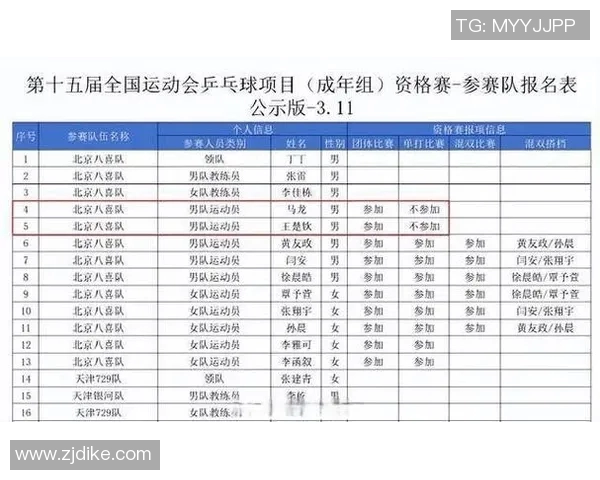 运动数据南京乒乓球队夺冠经验分享最新乒乓球比赛TOP10技巧解析